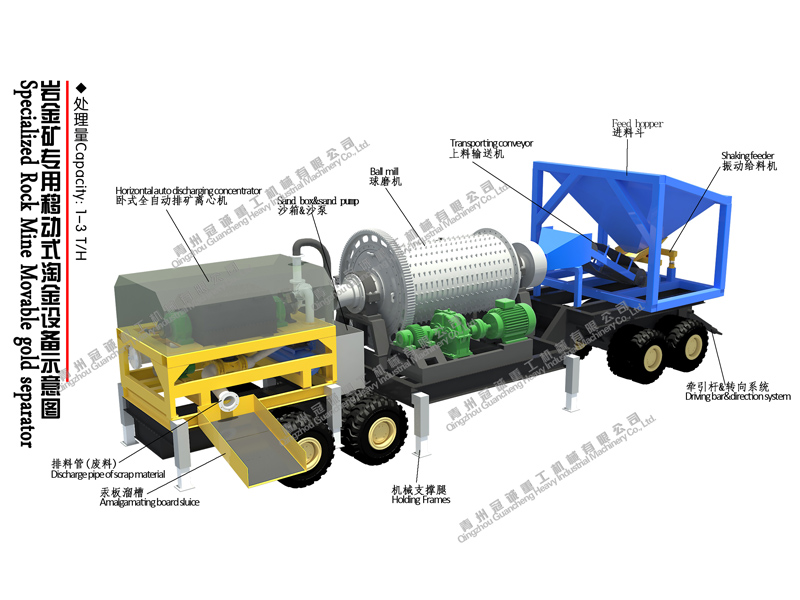 選礦設備 選礦設備